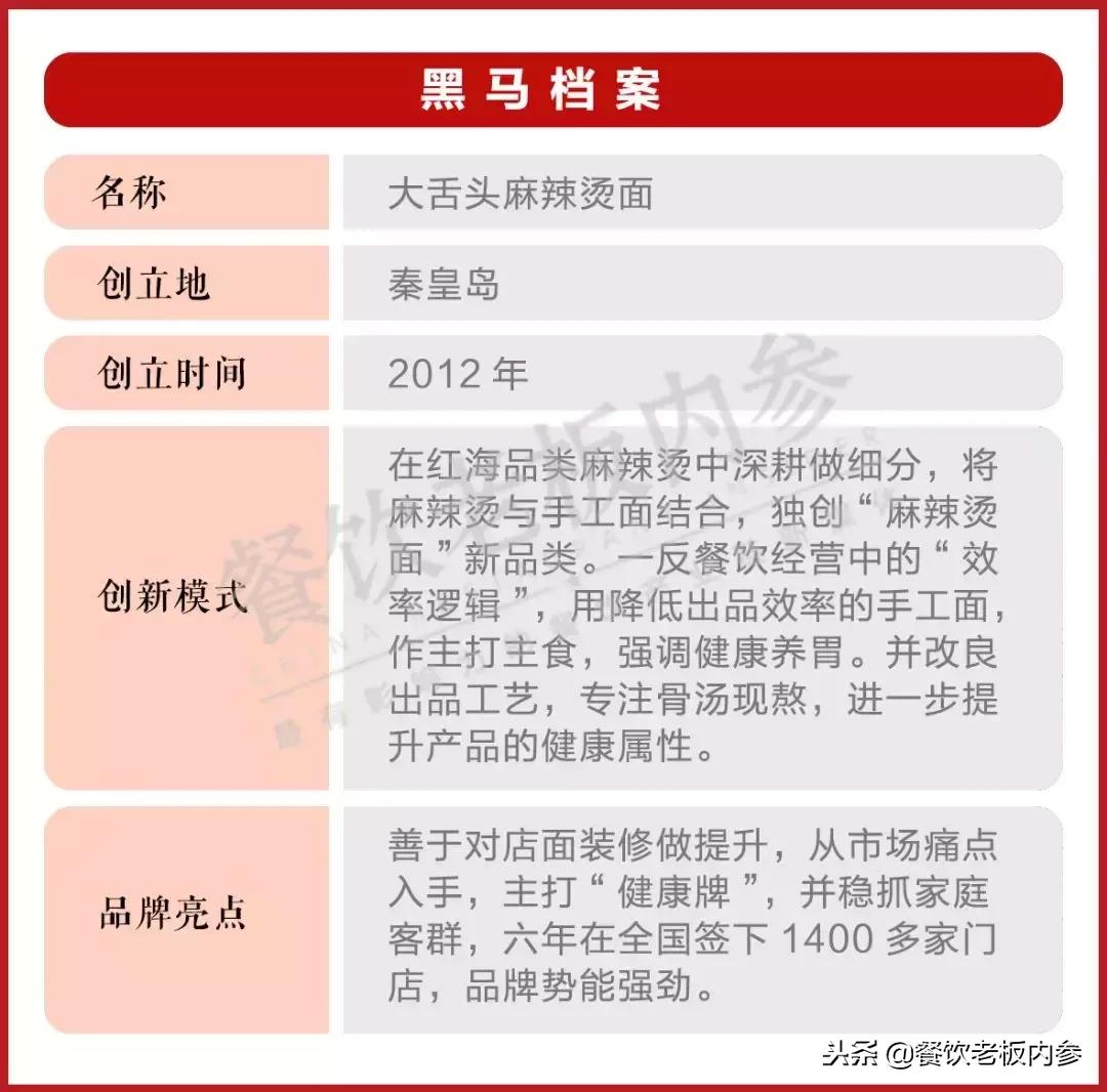 最惨每月仅赚几百元,如今上千家店,这个麻辣烫品牌做了啥?