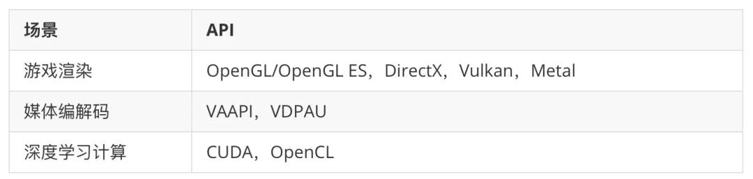 gpu虚拟化技术,gpu虚拟化难点