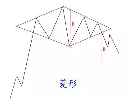 期货老鸭头形态图解,期货开盘价走势图解