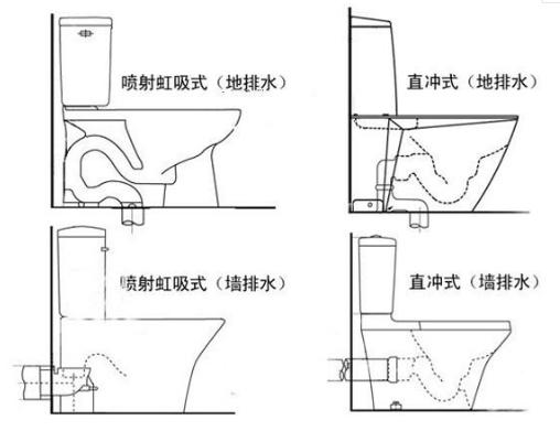 「设计君说装修NO.53」马桶什么类型比较好？哪种冲水方式好一些