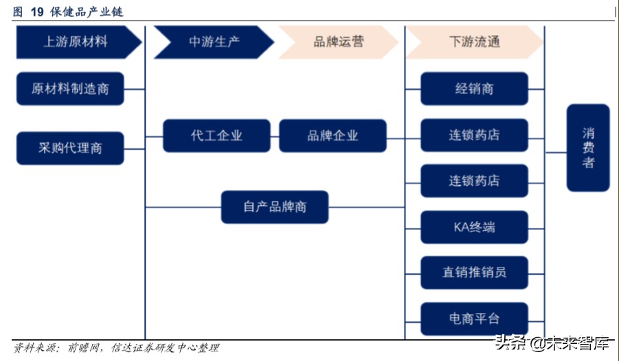 保健品市场调研注意什么,保健品行业分析