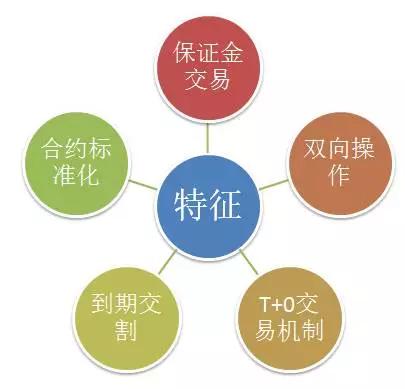 期货投资入门基础知识,投资理财学习课