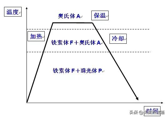 金属热处理图解大全,精华化学提取