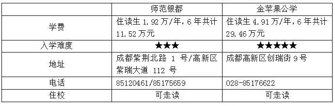 成都金苹果公学和银都小学哪个好,成都银都师范小学排名