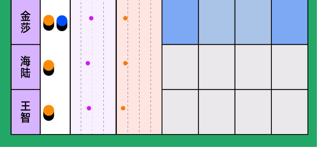 乘风破浪姐姐谁是最后的冠军,乘风破浪姐姐谁的人缘最差