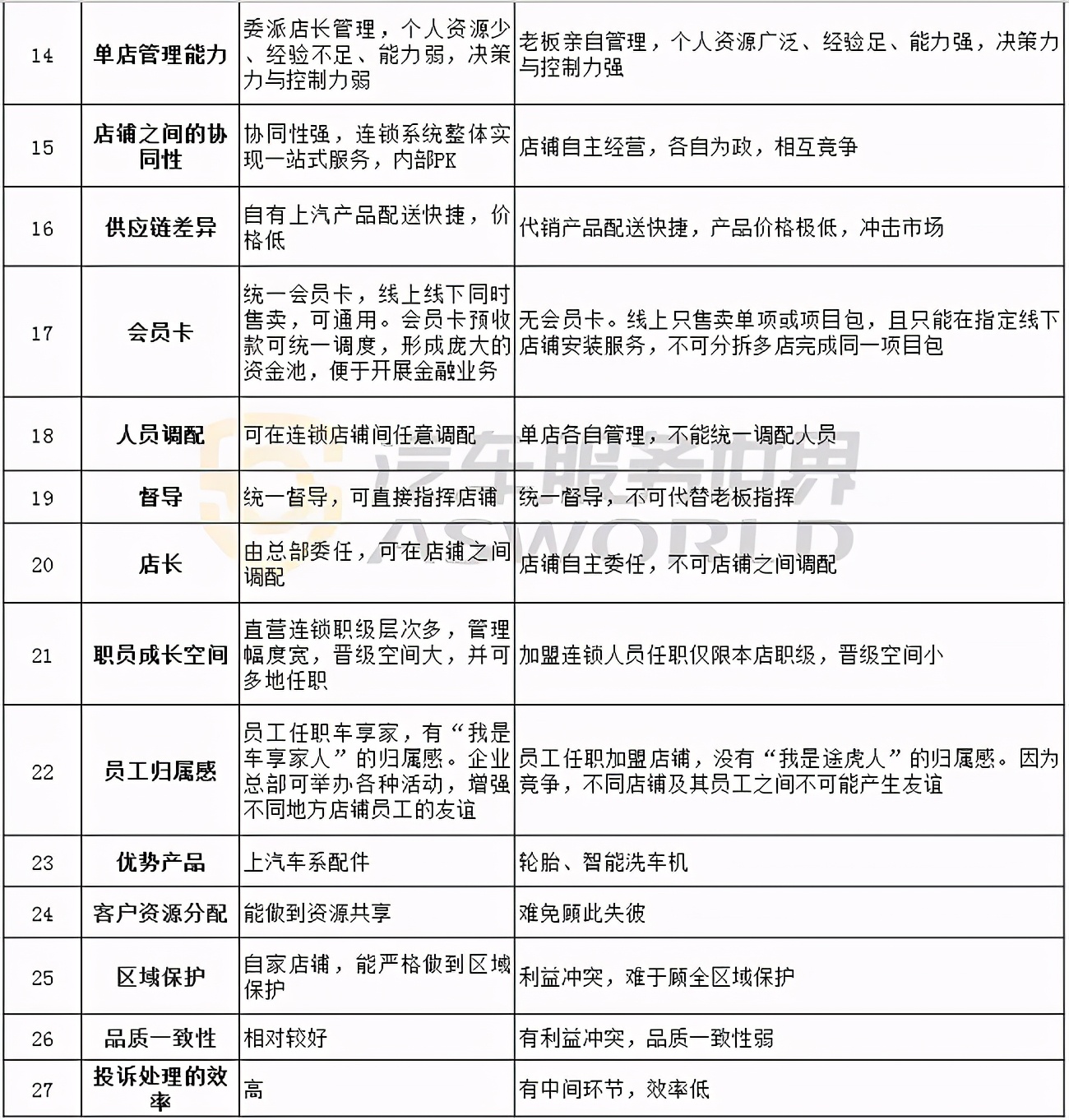 车享家南京再开新店!正在自救的车享家,仍值得看好么?