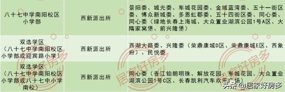 长春南关新增学校,净月区新学校