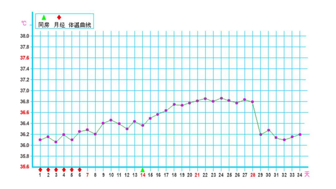 如何抓住排卵好时机提高受孕几率,如何抓住受孕最佳机会