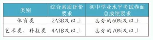 湖南保送清华北大学生,湖南长郡中学清华北大保送名单