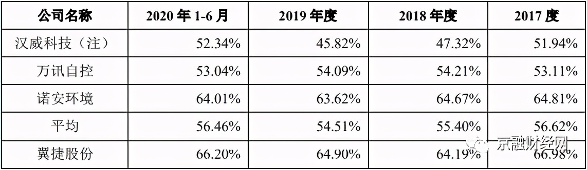 翼捷股份值得投资吗,翼捷股份ipo进展