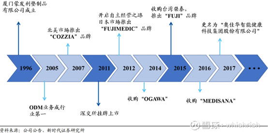 奥佳华汽车按摩座椅,奥佳华专业按摩