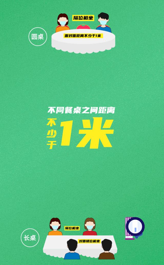 晋城政府放心早餐都有什么,晋城市可以堂食