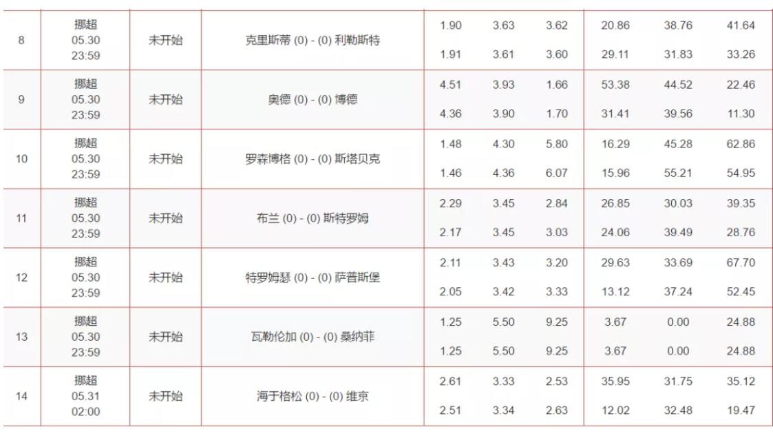 凯利足彩2018127期推荐,虎剩大数据足彩19112期