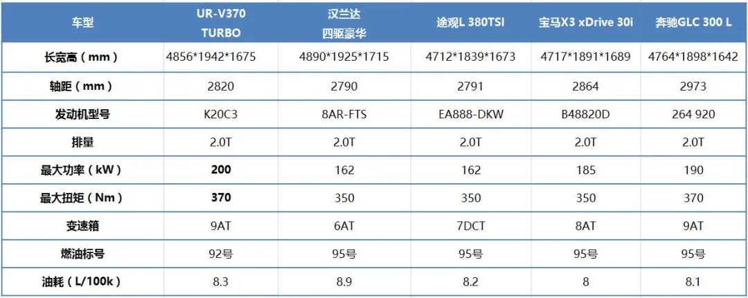 全新urv最新款,全新ur-v带你领略