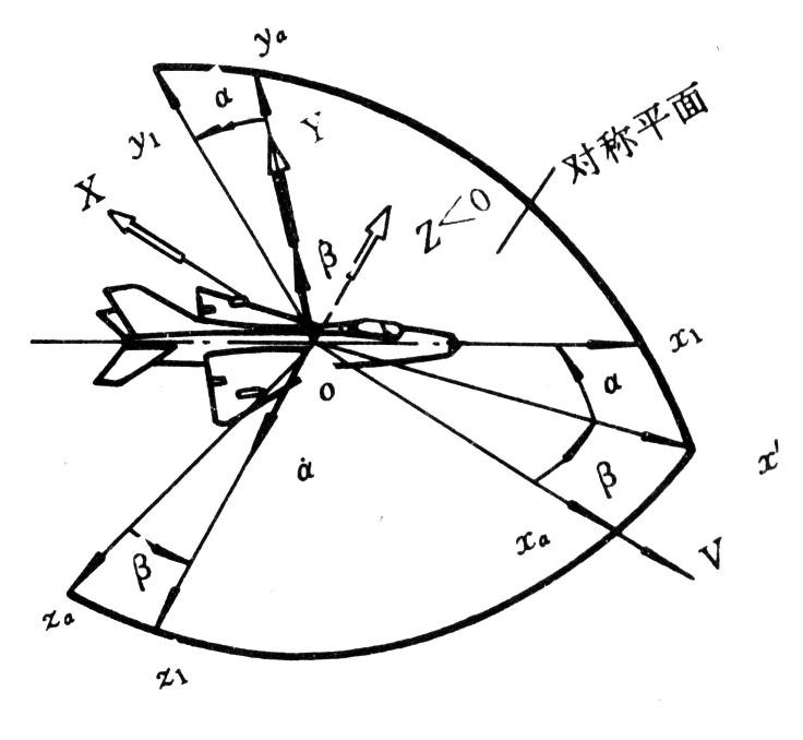 飞机设计分为几个阶段,飞机设计为什么重要