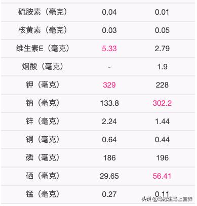 大虾是河虾营养还是海虾营养,河虾海虾对比图