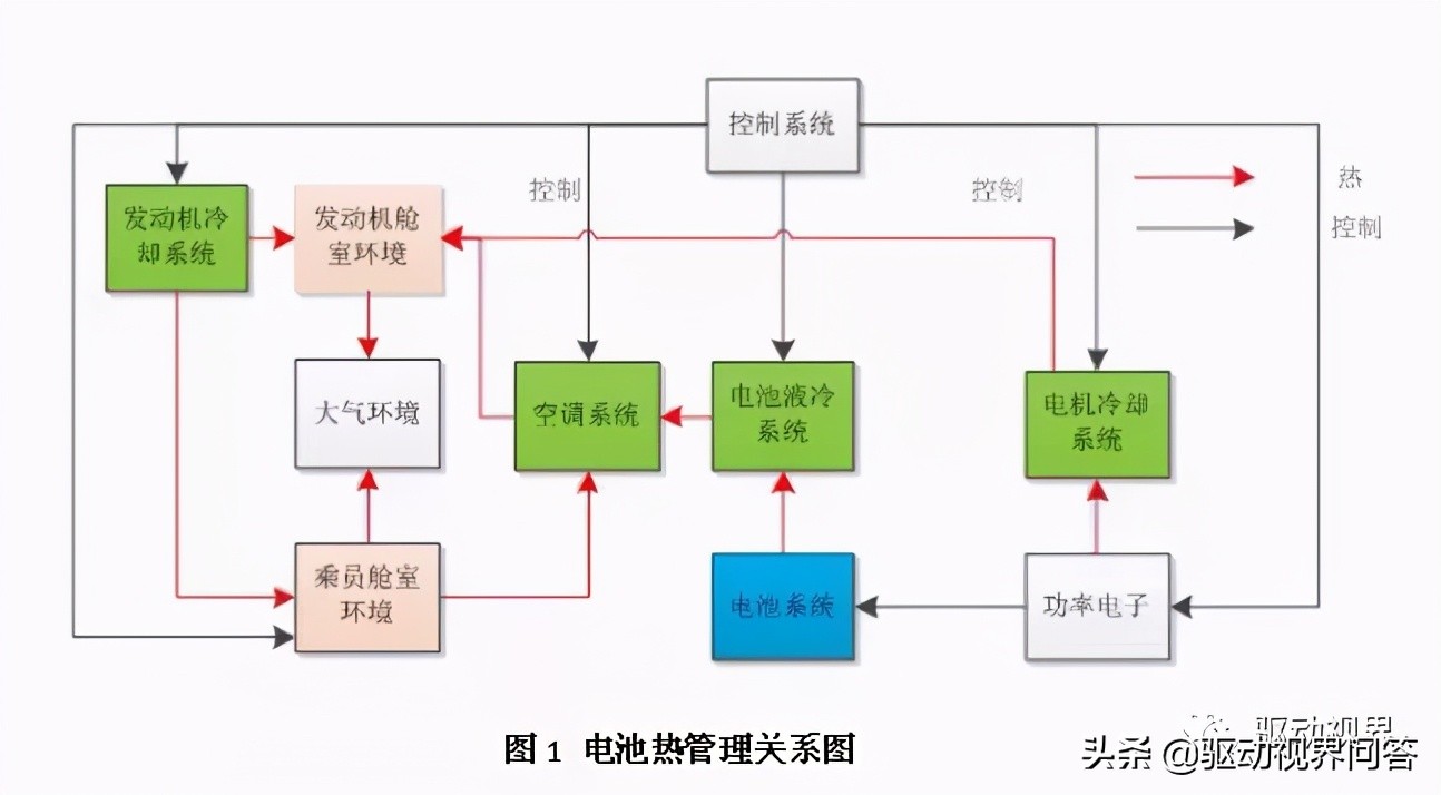 电动汽车核心技术进展分析,国内外纯电动汽车的发展的历程