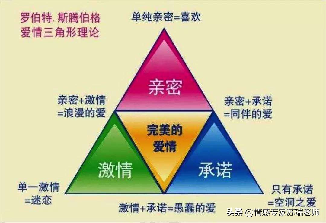 遇到回避型人格怎么办,遇到回避型的伴侣应该怎么办