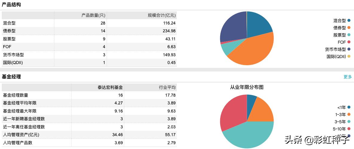 泰达宏利景气龙头推荐亮点,010845基金泰达宏利怎么样