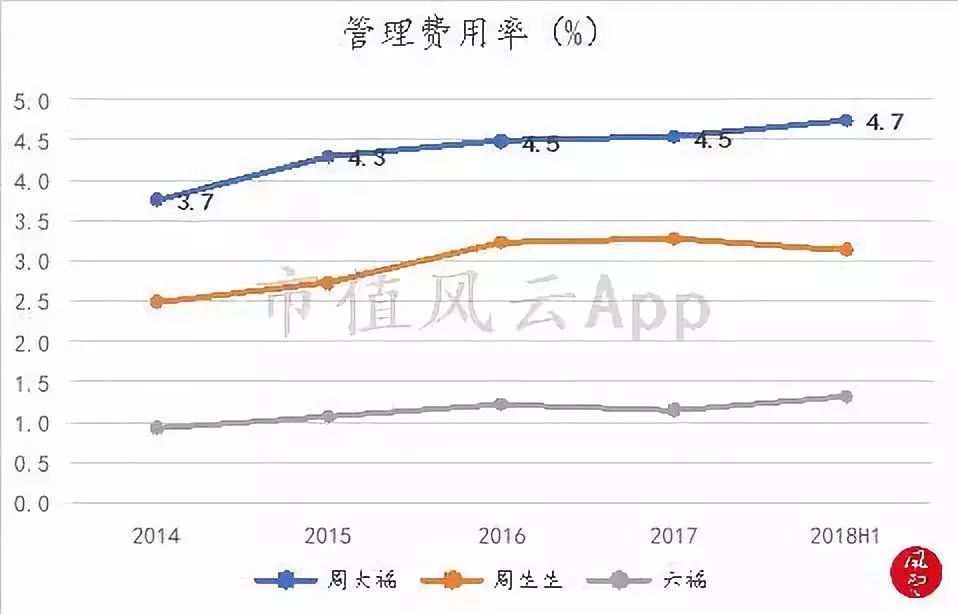 周大福黄金走势12月,周大福黄金下半年行情走势
