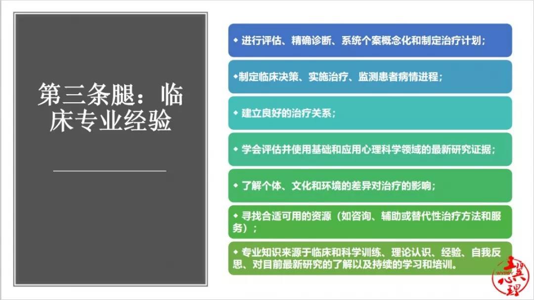 循证心理治疗,循证心理怎么样