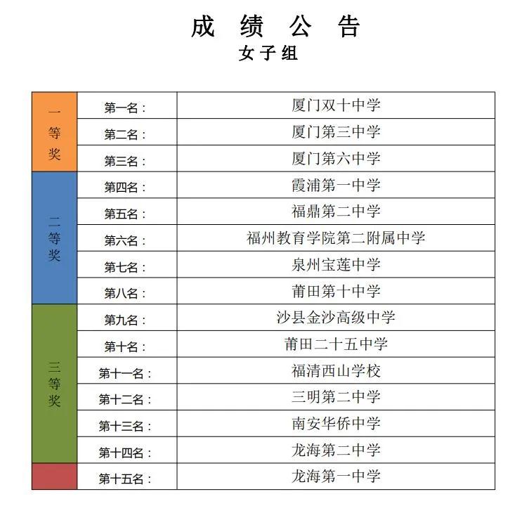 第一届青少年足球联赛总决赛,绿荫中学生足球比赛