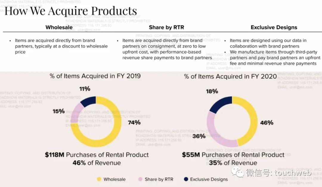 租衣平台前景如何,租衣平台上的衣服