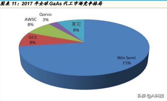 金准产业研究5G产业链：射频功率放大器行业专题研究