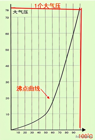 真空热水锅炉采暖系统原理图,真空燃气热水锅炉原理动画