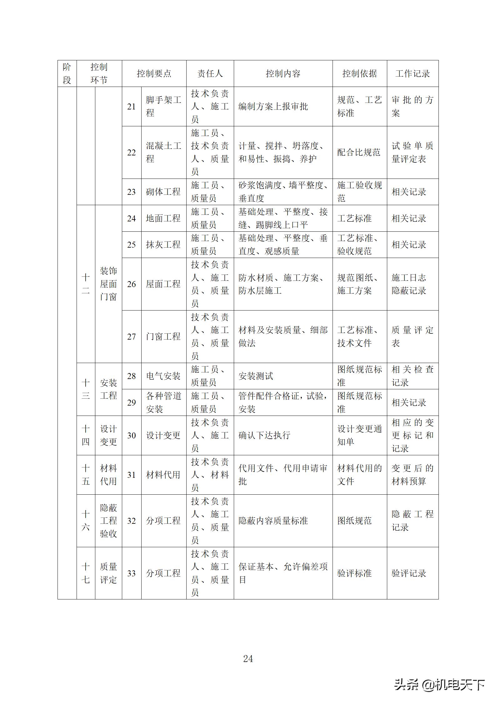住宅工程质量创优策划方案,住宅工程项目创优方案