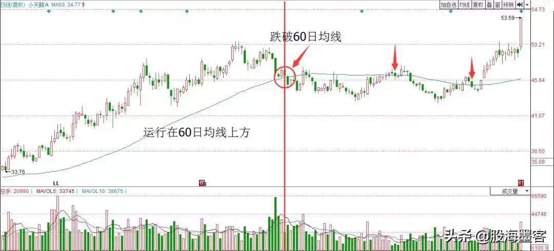 中国股市背后的庄家是谁,中国股市的背后是什么