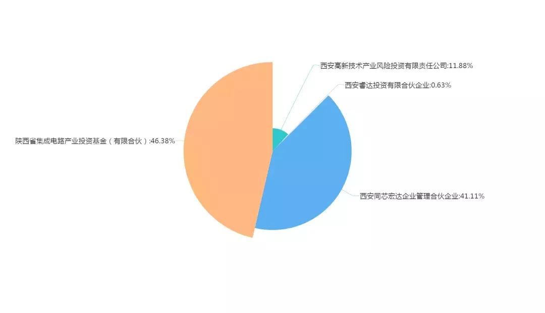 西安科创板企业名单,龙门榜第一
