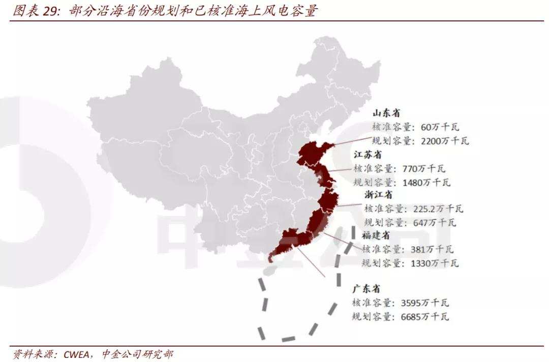 逆天的财报,连隆基股份都被吊打,风电后起之秀运达股份凭什么?