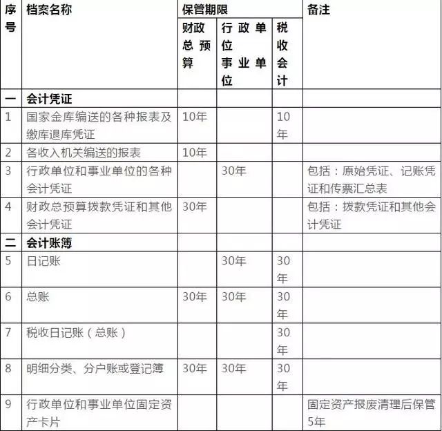 会计报销的11个实务难点请收好,如何整理会计凭证和发票