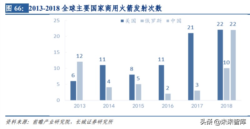 通信板块投资机会,通信行业如何整体投资