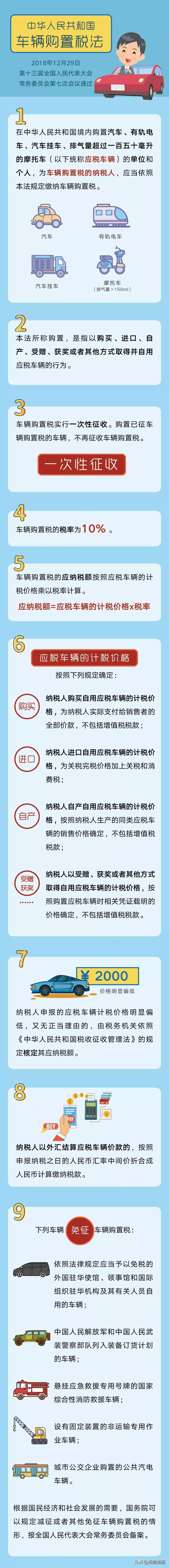 个人所得税税率由3%转变成10%,个人所得税交税税率由3%变成10%