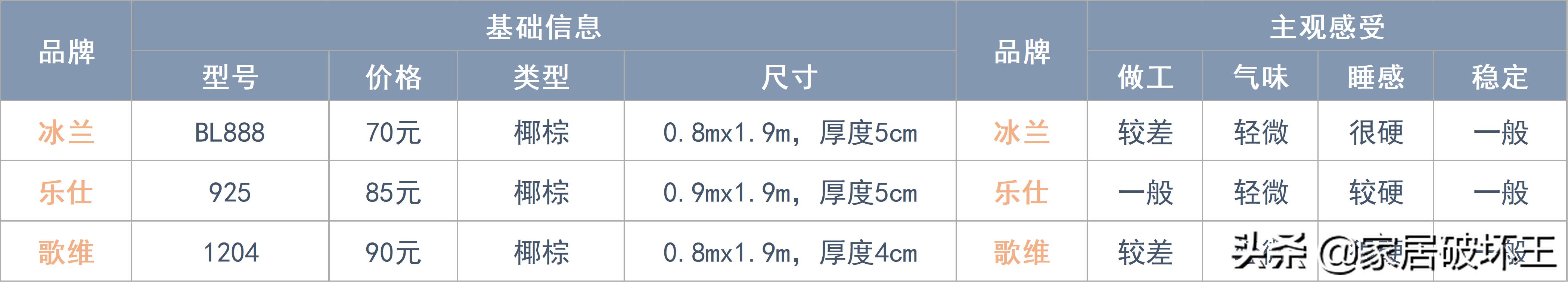 床垫拆解盘点,全拆床垫和整体床垫怎么选