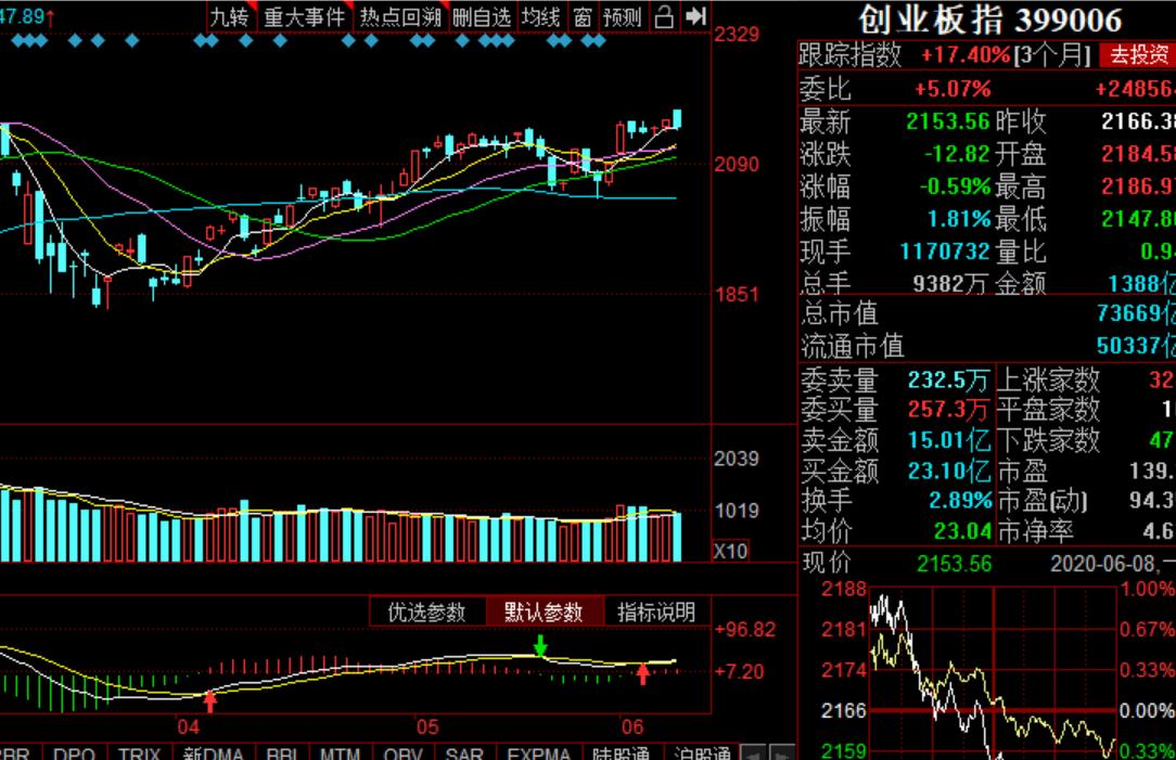 白酒板块基金今日操作,6.9基金最新分析