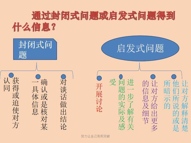 连锁企业管理十大原则,连锁企业经营的基础有哪些