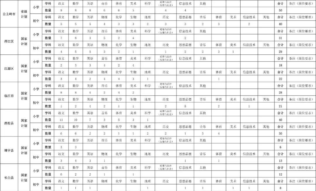 吉林省特岗教师招聘时间表,吉林省特岗教师招聘公告