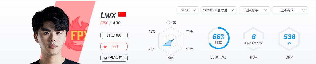 季中杯前瞻|FPXVSDRX，从两赛区季*队军**伍数据深入分析各自实力