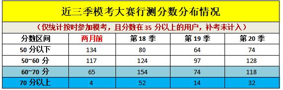 黑龙江省公务员报名人数,黑龙江省考各年报考人数