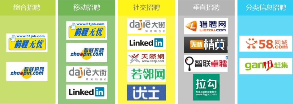在线招聘发展趋势,在线招聘行业有前景吗