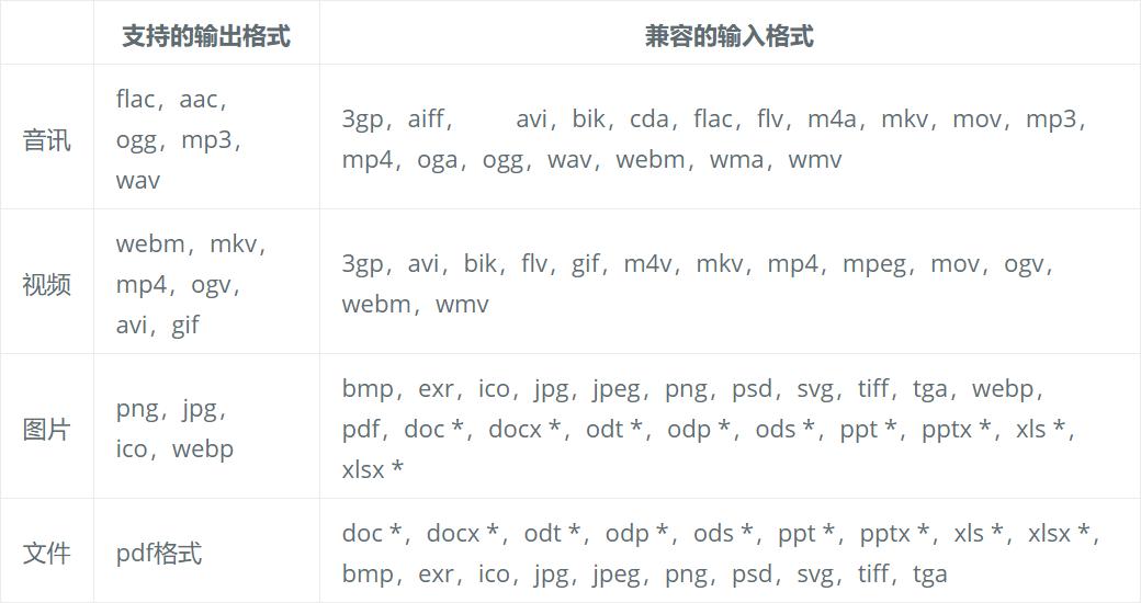 鼠标右键格式怎么设置,鼠标右键如何改