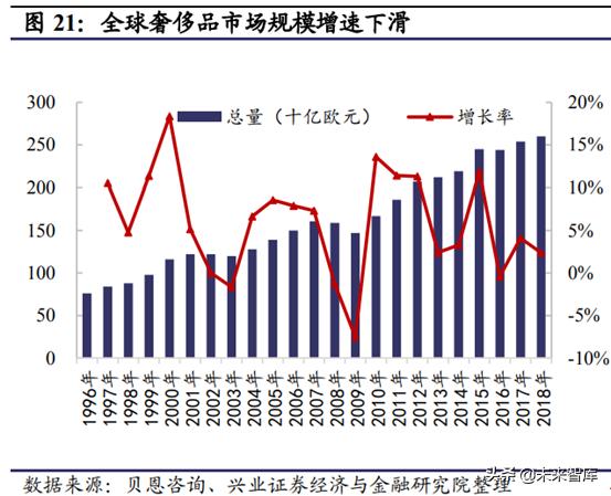 从平庸到超越,从平庸到顶峰