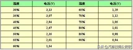 空调维修压力表结构原理,精密空调压力传感器故障排除方法