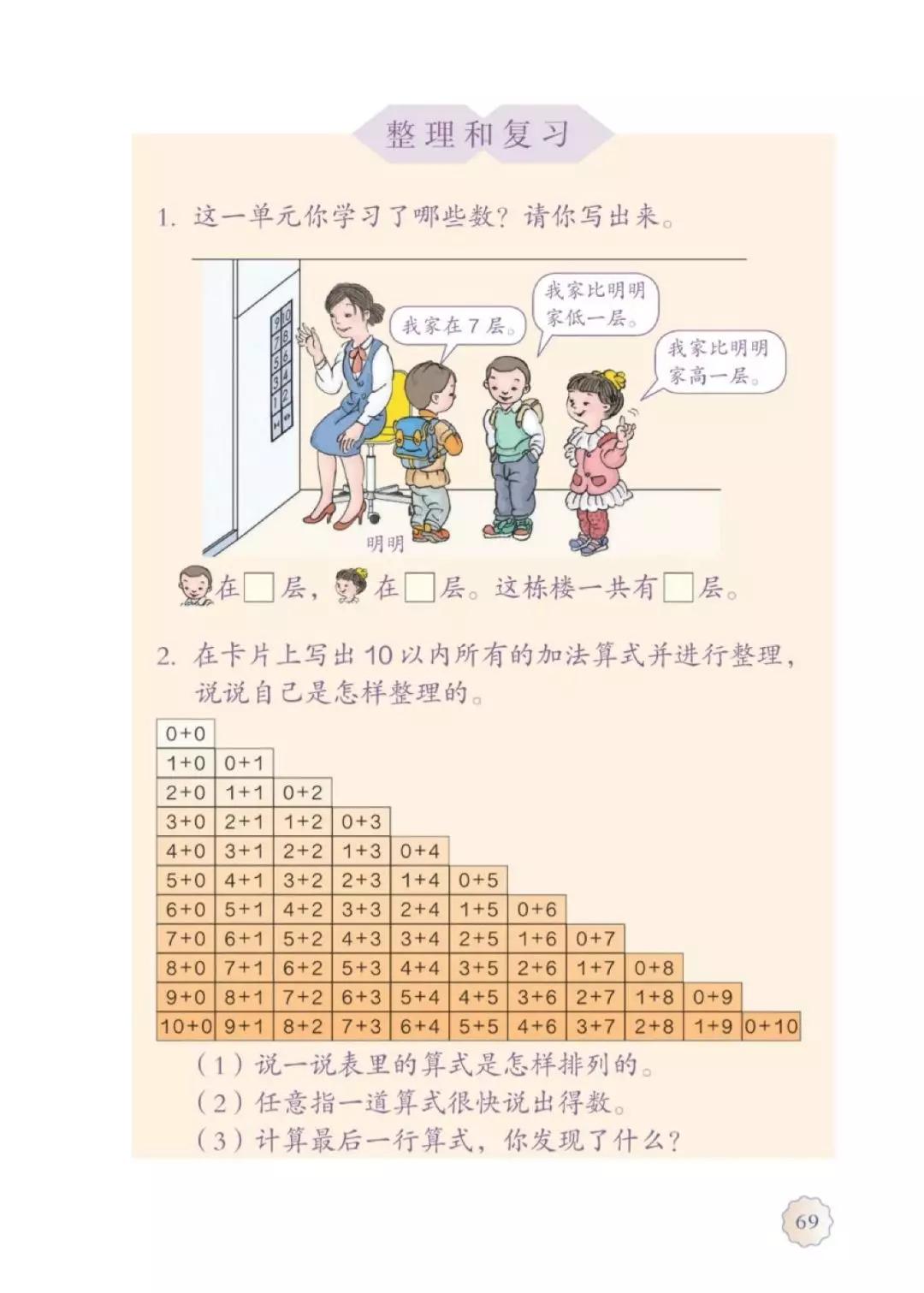 人教版数学一年级下册电子课本,人教版一年级数学上册电子课本