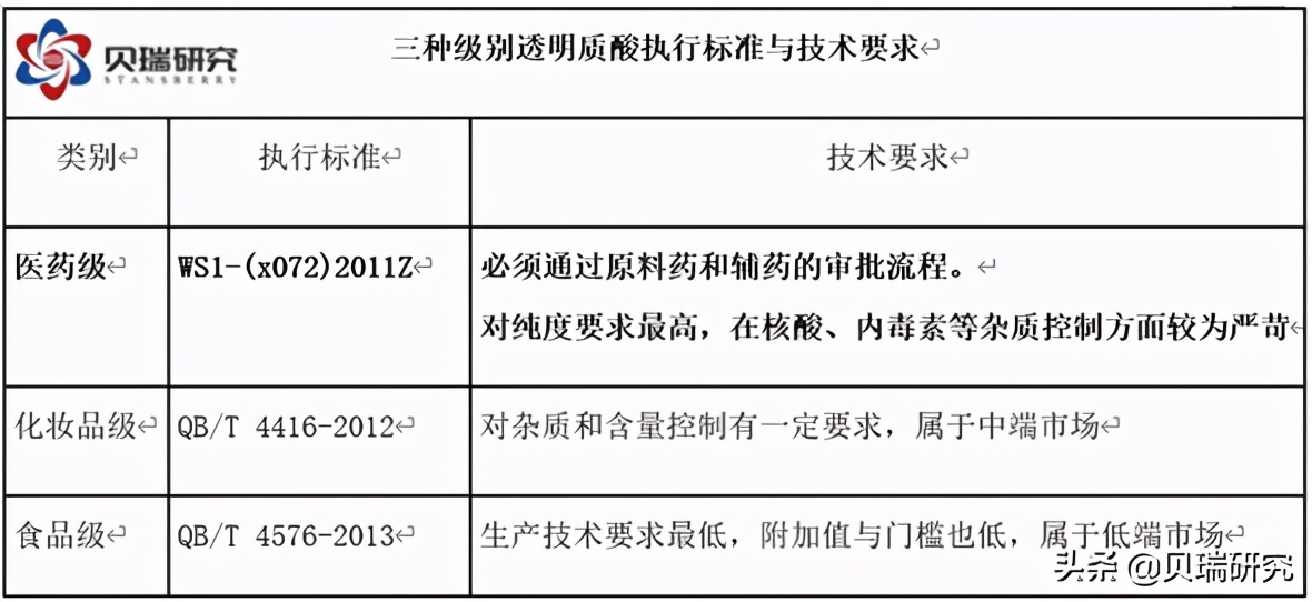爱美客玻尿酸一年产值,爱美客玻尿酸货源