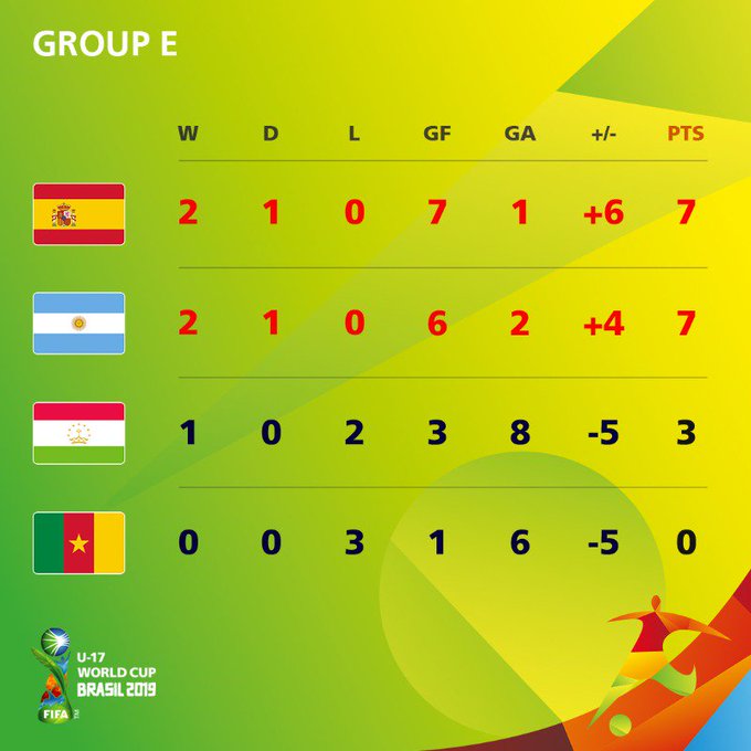 u17世界杯日本比赛,u17世界杯日本3比0欧洲冠军