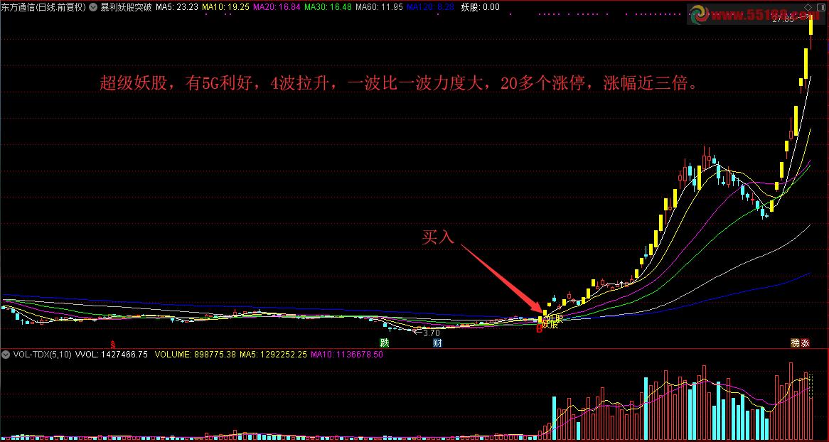 （指标/源码主图/选股通达信贴图）无未来